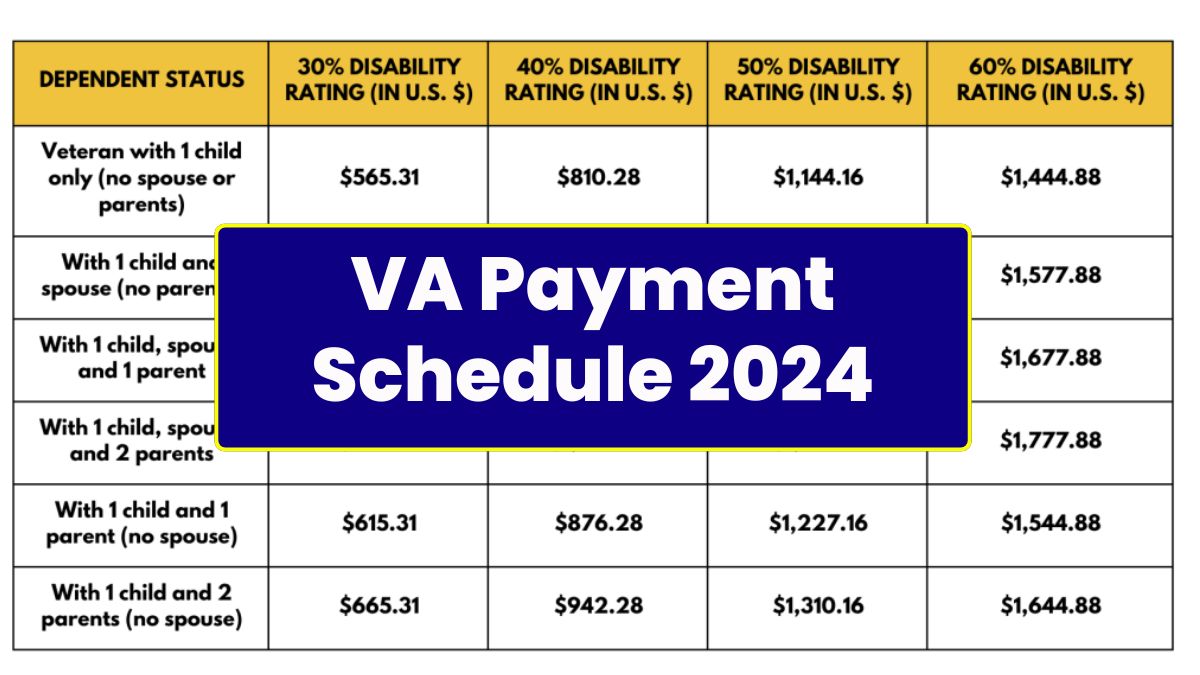 VA Payment Schedule 2024