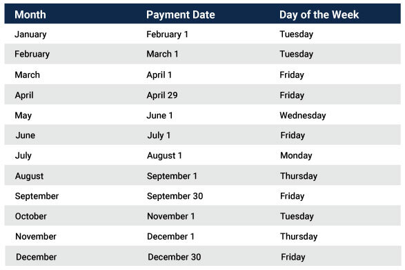 VA Payment Schedule 2024