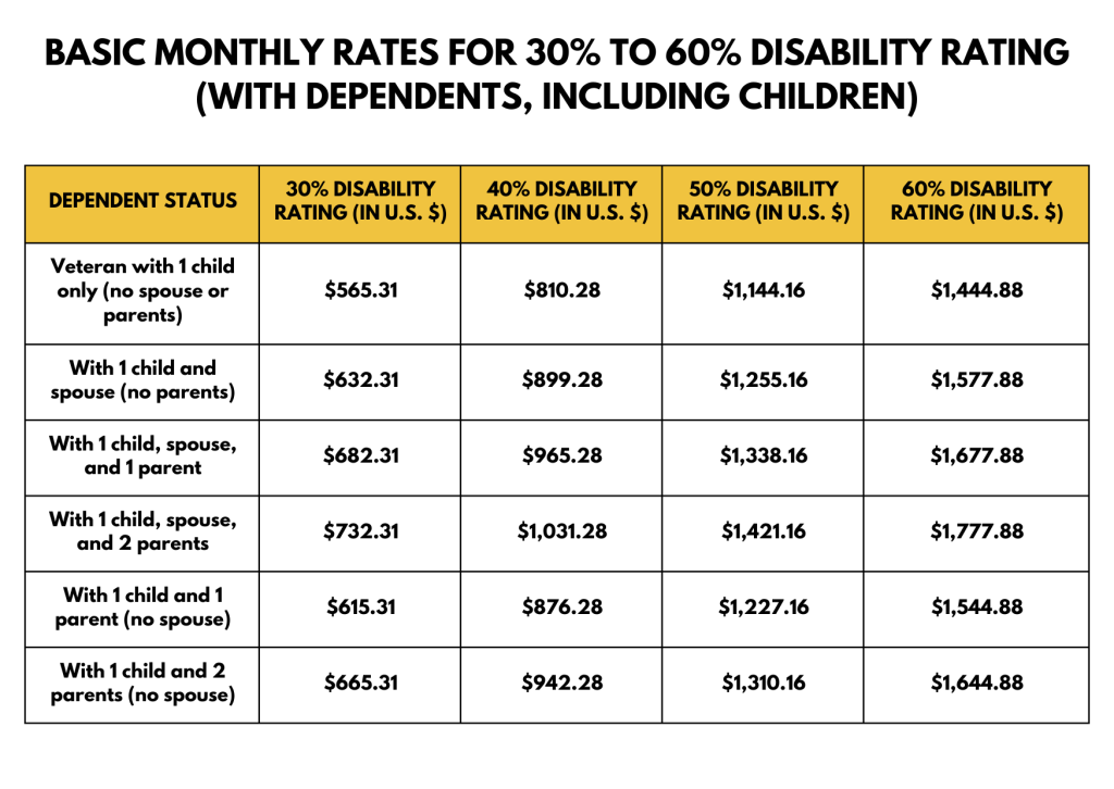 VA Payment Schedule 2024